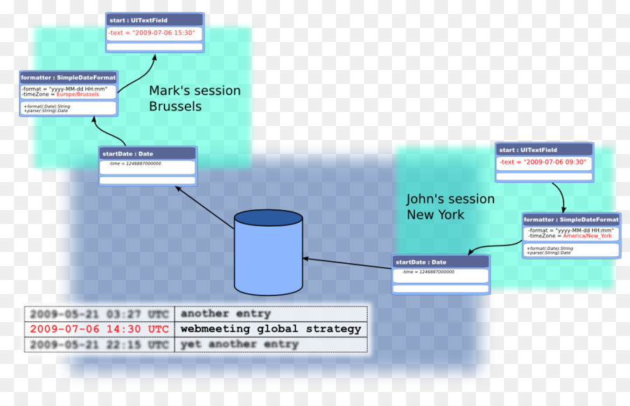 Java，Objectrelational Mapeamento PNG