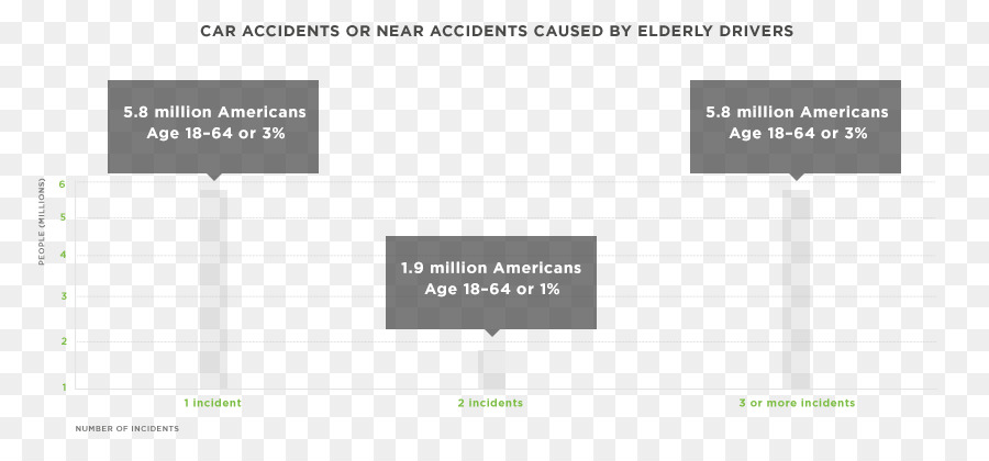 Statistics，Old Age PNG