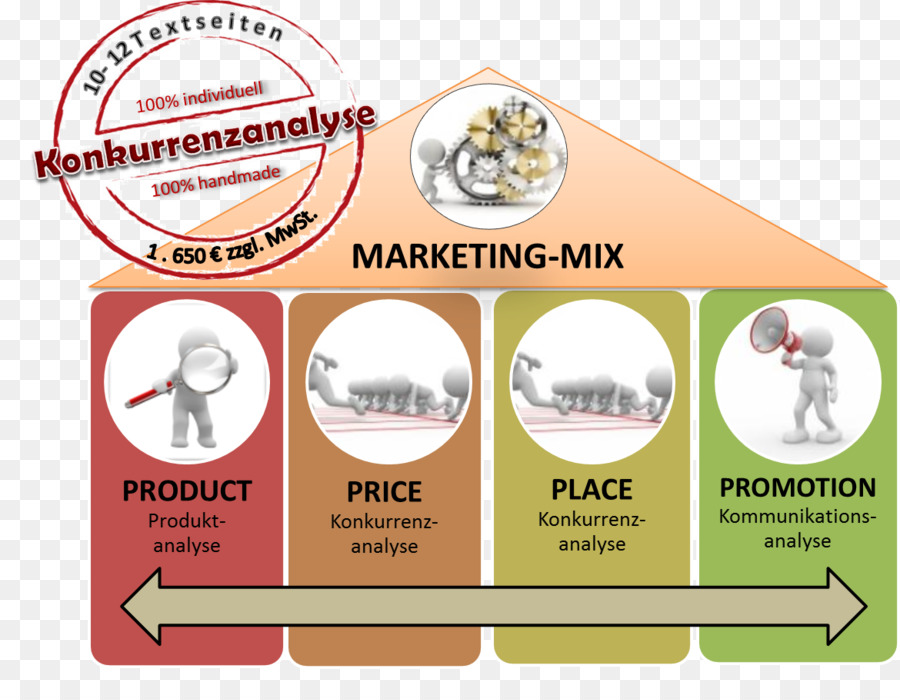 Mix De Marketing，Marketing PNG