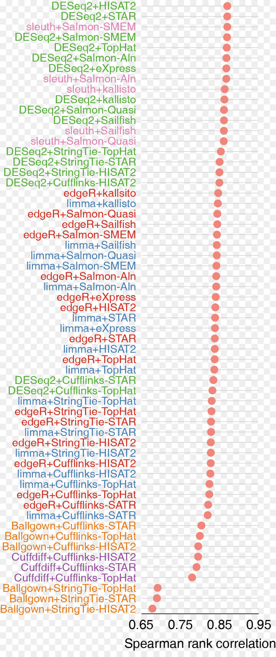 Diagrama De Dispersão，Documento PNG