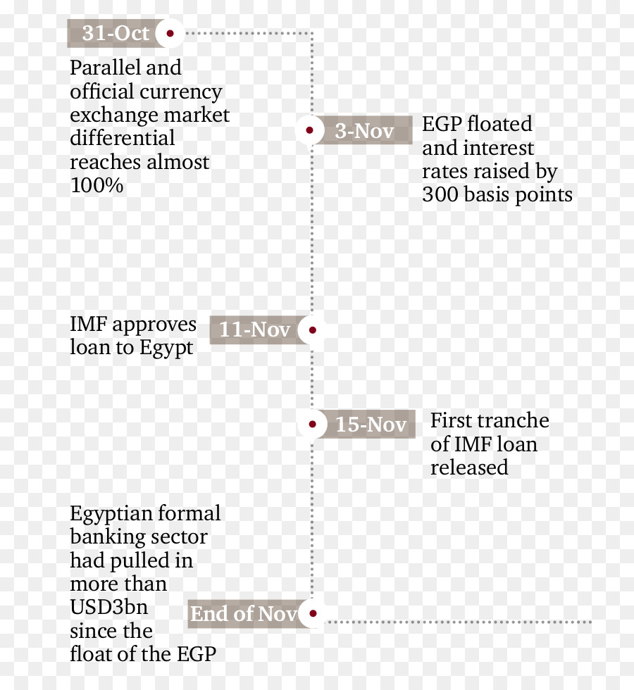 Egito，Libra Egyptian PNG