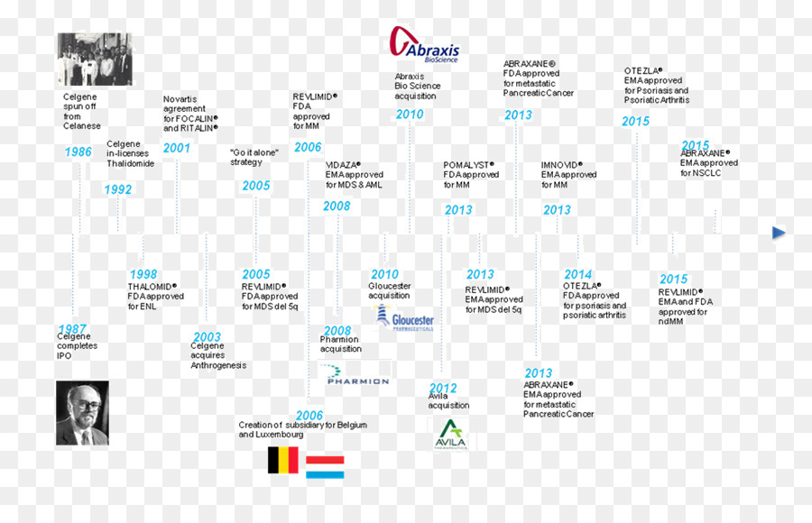 Celgene，O Mieloma Múltiplo PNG