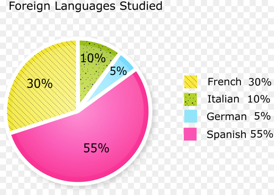 Círculo Gráfico，Graph PNG