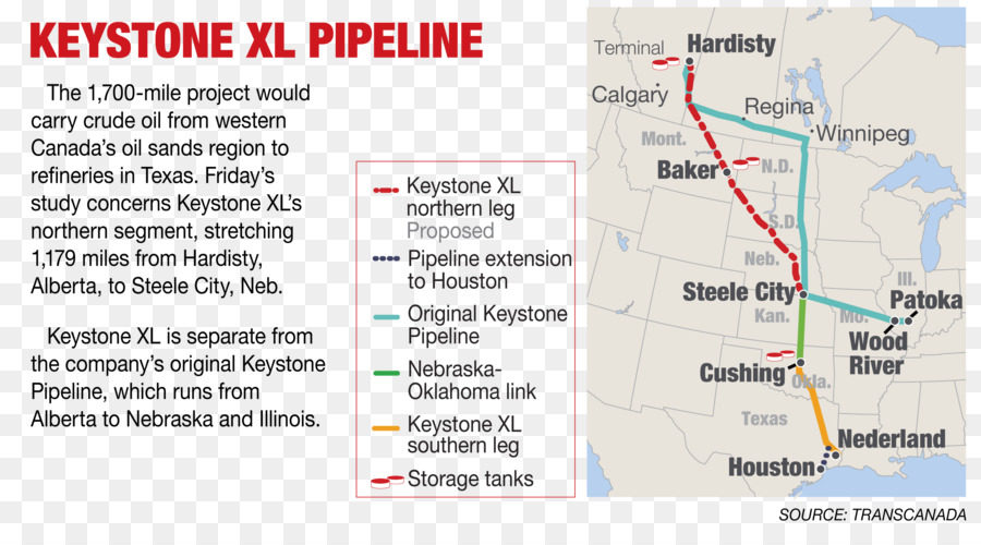 Oleoduto Keystone，Pipeline De Transporte PNG