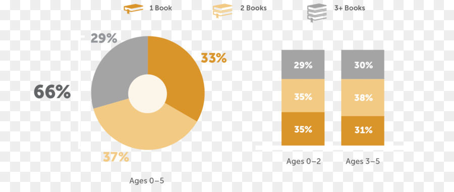 Leitura，Livro PNG