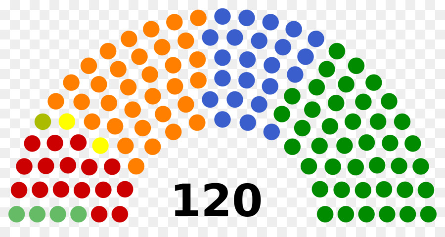 Ringgit Geral De Eleição De 2018，Chileno Eleições Gerais De 2017 PNG