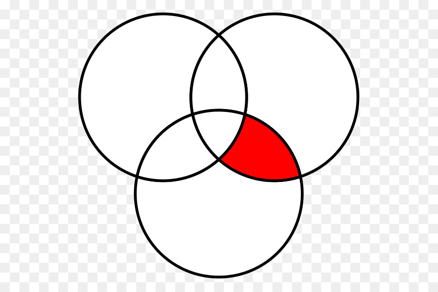 Diagrama De Venn，Diagrama De PNG