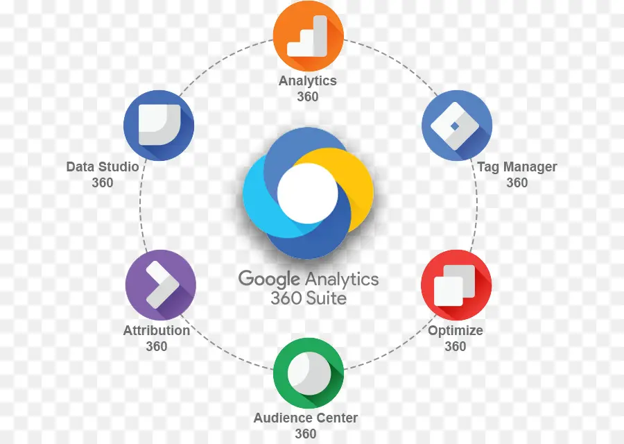 Pacote Google Analytics 360，Dados PNG