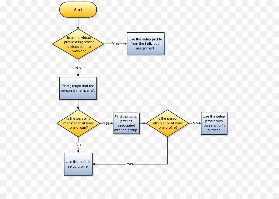 Fluxograma，Processo PNG