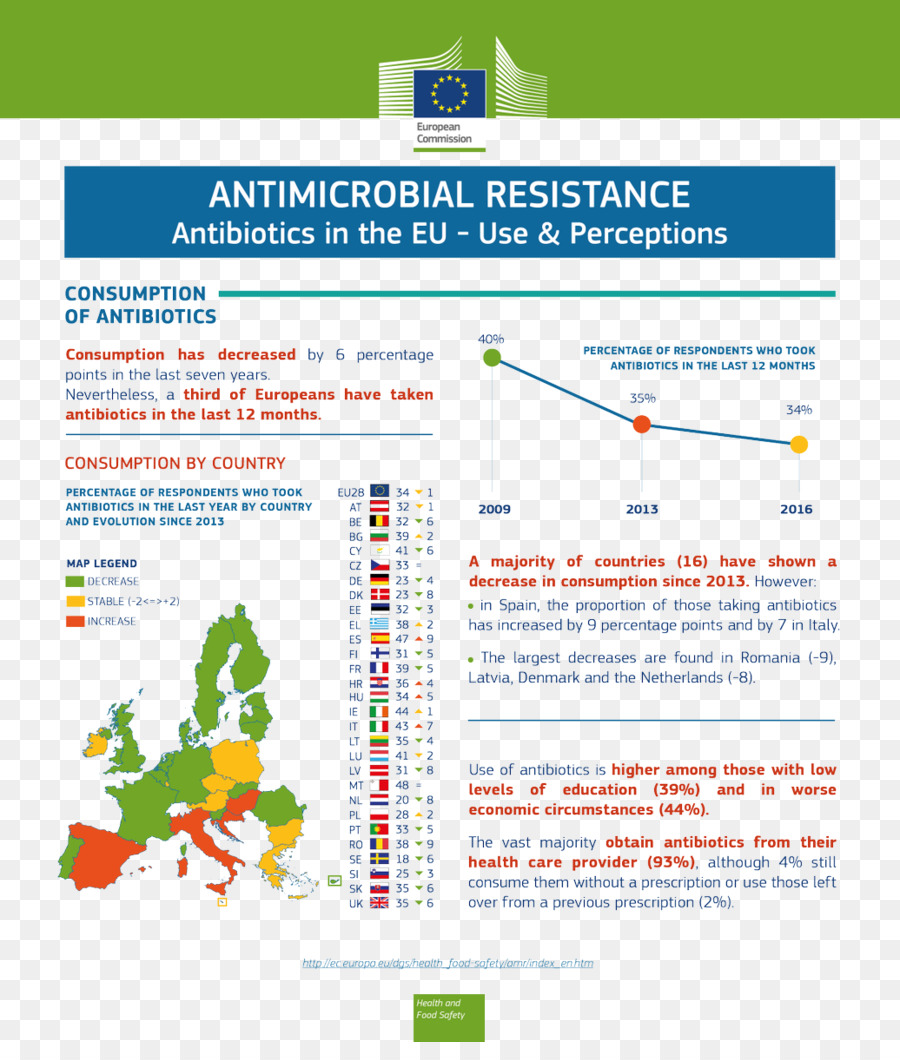 União Europeia，Europa PNG