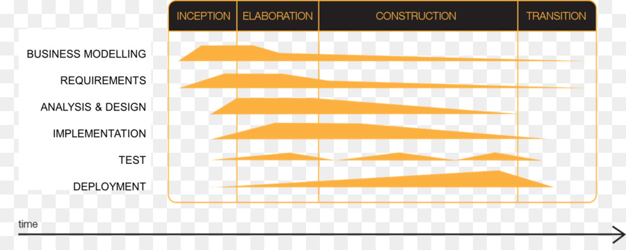 Análise De Negócios，Business PNG