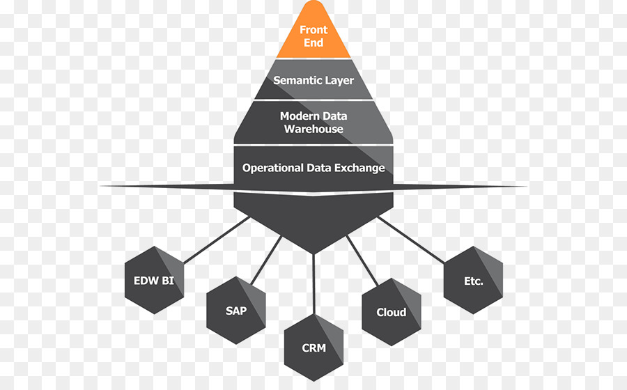 Organização，Business PNG