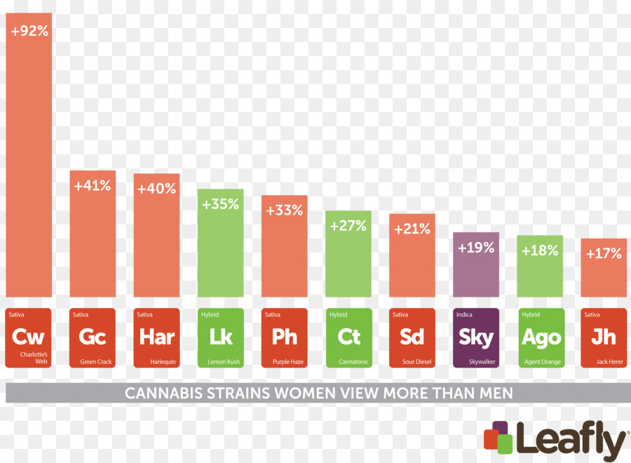 Cannabis，Leafly PNG