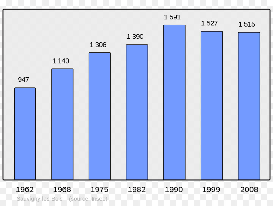 Gráfico De Barras，Gráfico PNG