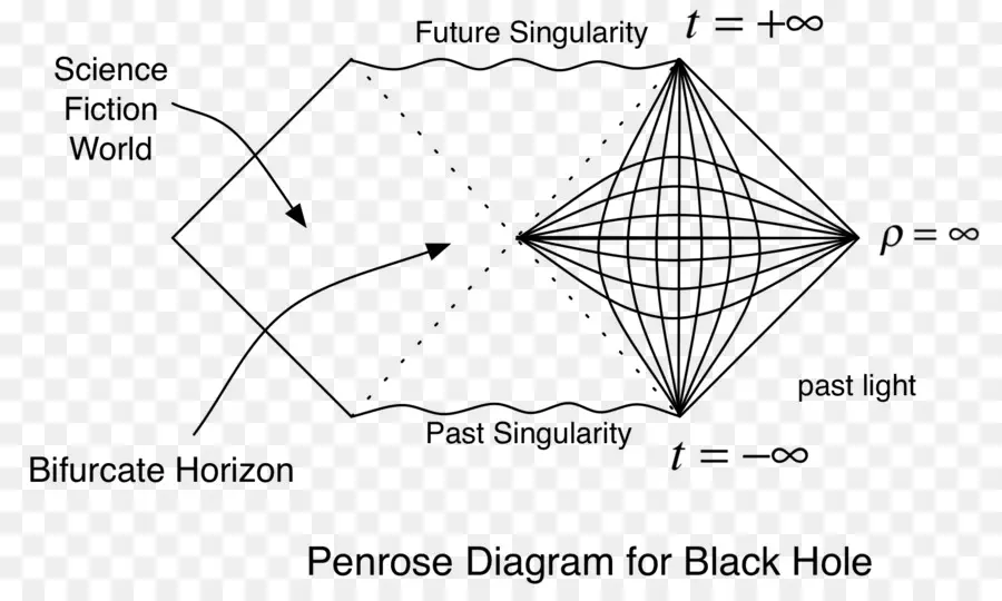 Diagrama De Penrose，Buraco Negro PNG