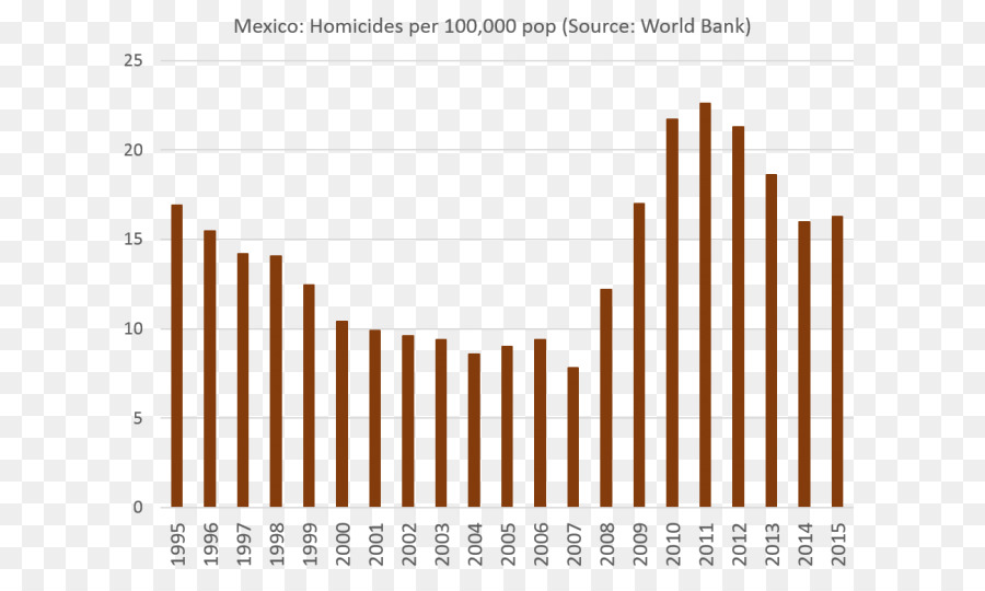 México，Estados Unidos PNG