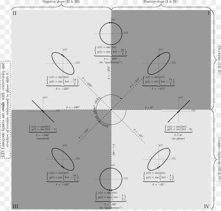 Gráficos De Quadriculação，O Wikimedia Commons PNG