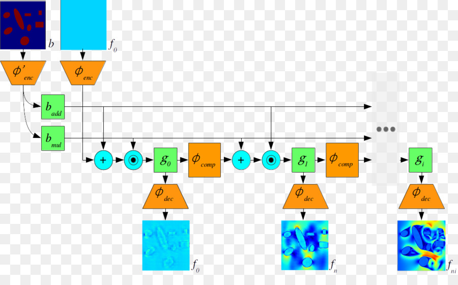 Diagrama De，Design Gráfico PNG