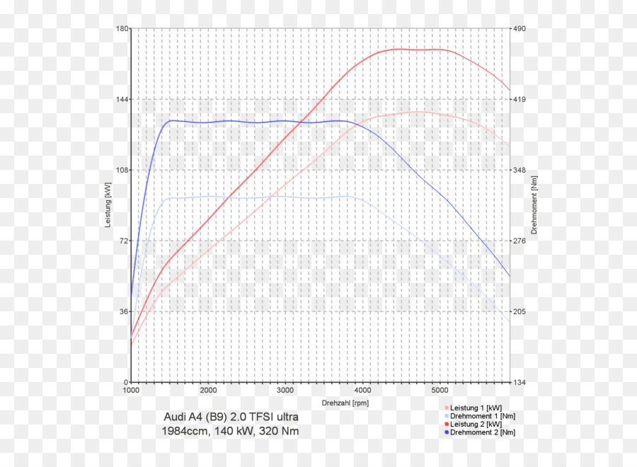 Gráfico De Desempenho，Gráfico PNG