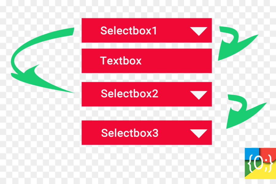 Ajax，Selectbox PNG