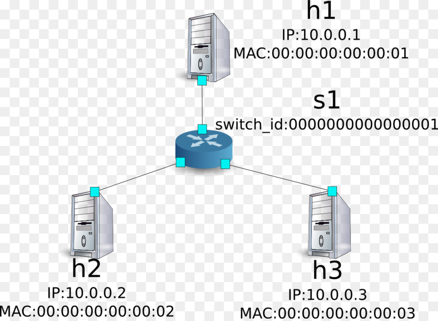 Rede De Computadores，Firewall PNG