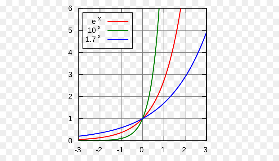 Eksponencijalna Funkcija，Função PNG
