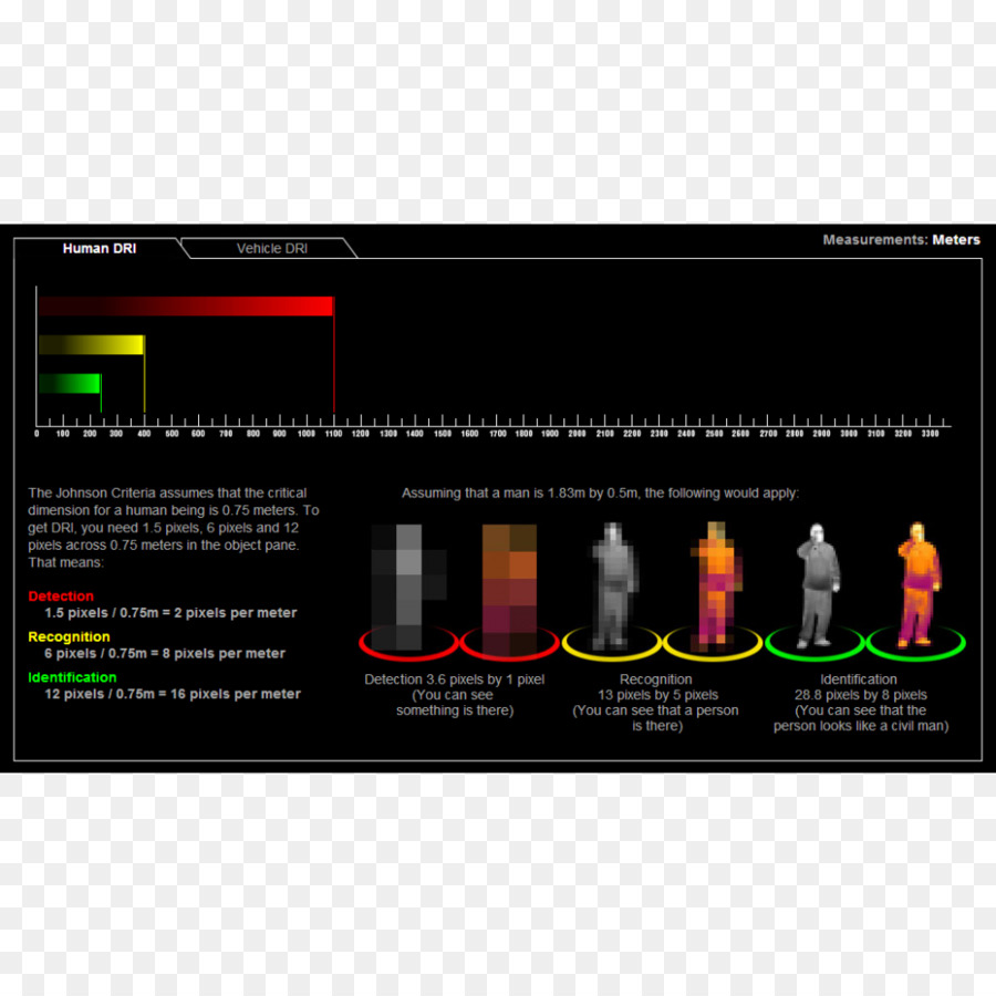 Câmera De Imagem Térmica Câmera，A Câmera Termográfica PNG