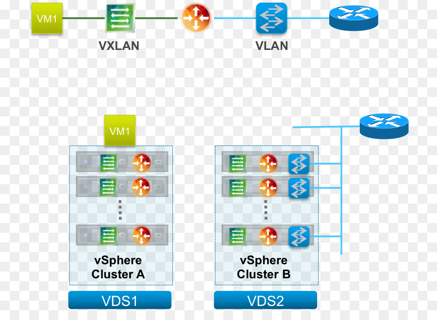 Diagrama De Rede Do Vsphere，Vsphere PNG