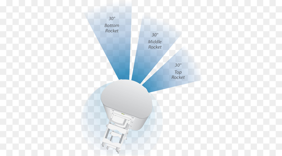 Ubiquiti Networks，Ubiquiti 5ghz Airmax Ca Setor 3x30 Hd PNG