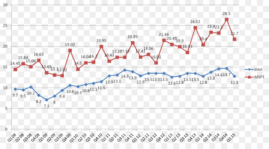 Desenvolvimento Econômico，Economia PNG