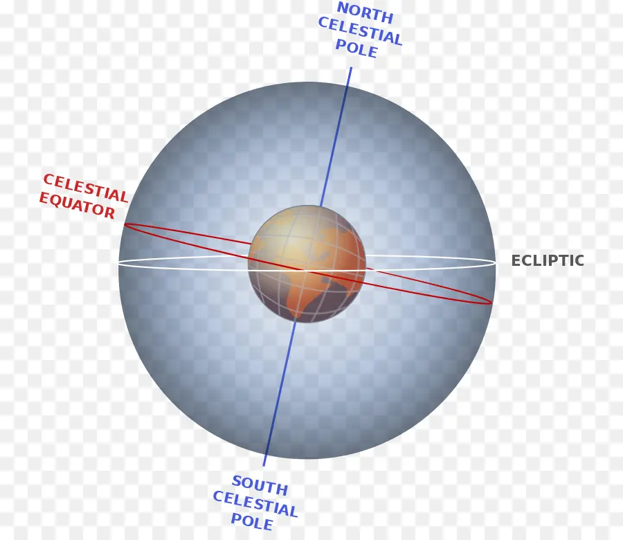 Diagrama Da Esfera Celestial，Astronomia PNG