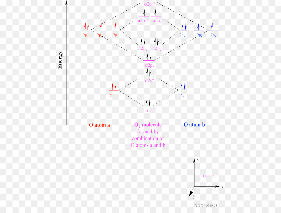 Radical，Química PNG