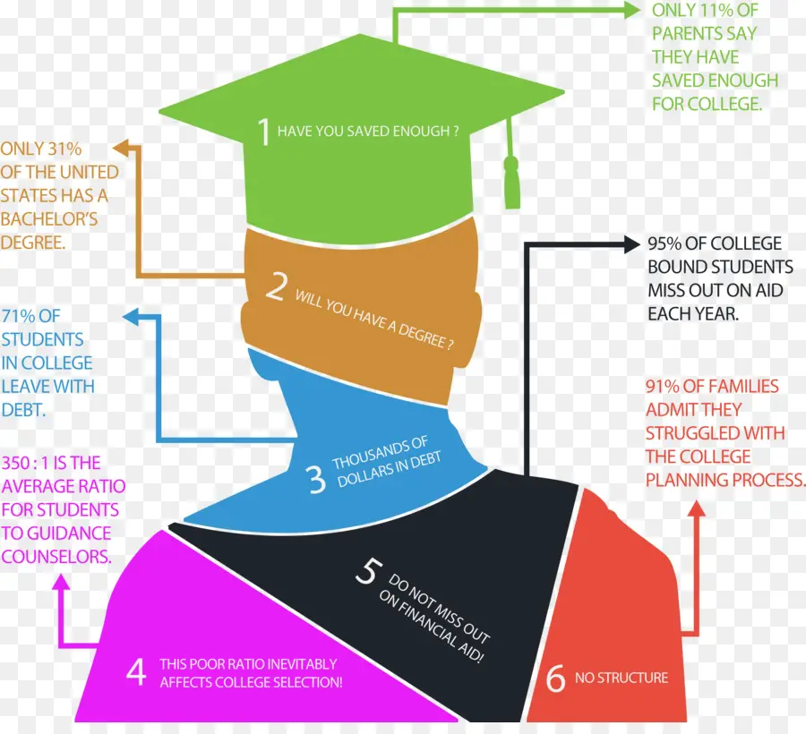 Graduação，Infográfico PNG