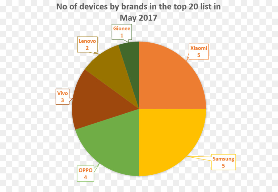 Design Gráfico，Série A Ronda PNG