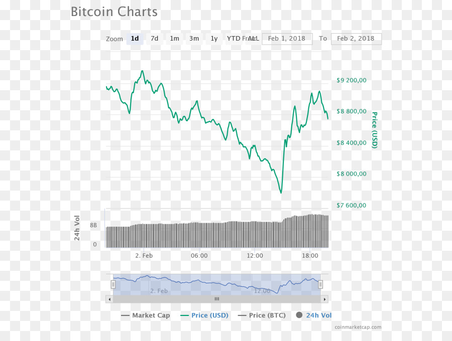 Bitcoin，Cryptocurrency PNG