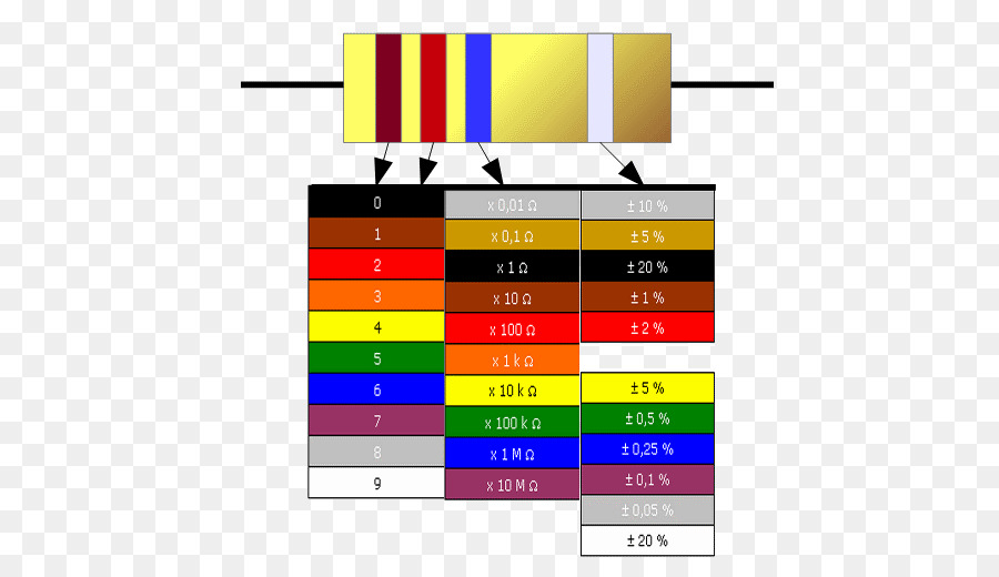 Resistor，Cor PNG