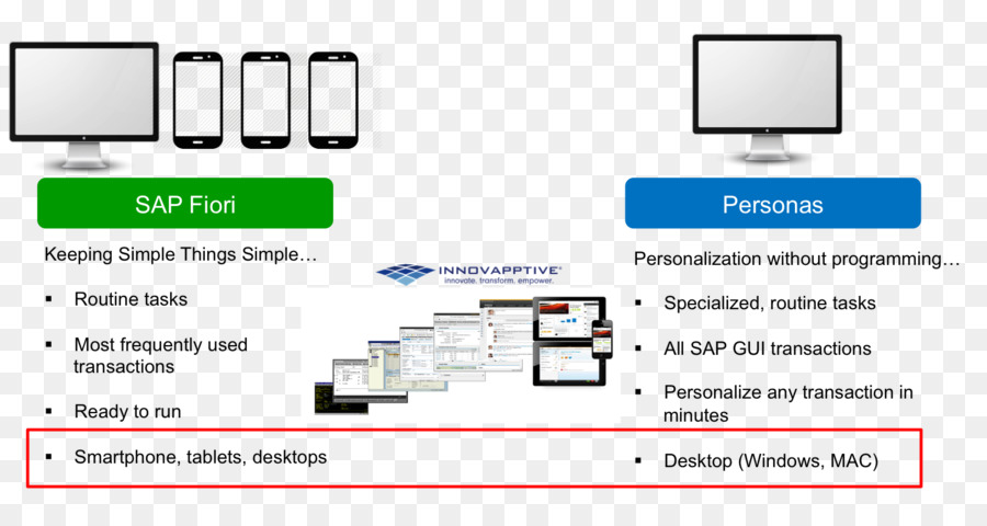 Openui5，Página Da Web PNG