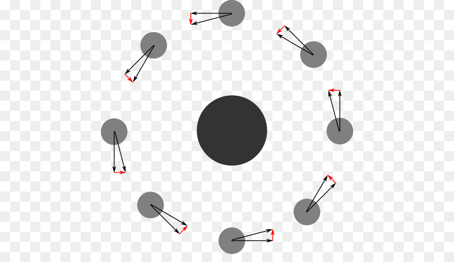 Gravitação，A Lei De Newton Da Gravitação Universal PNG