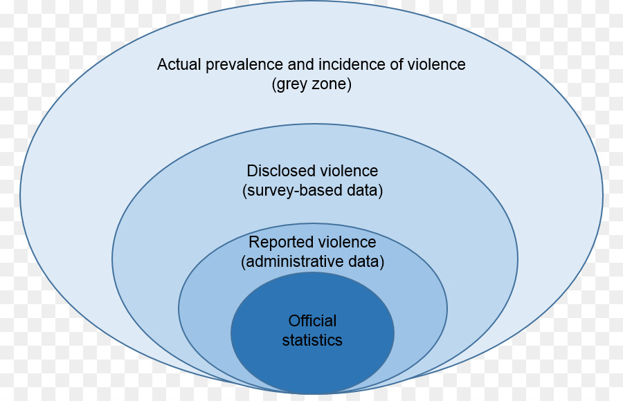 Recolha De Dados，A Violência Contra As Mulheres PNG