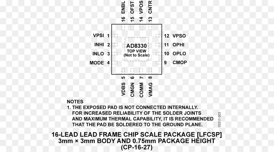 Documento，Chips De Circuitos Integrados PNG