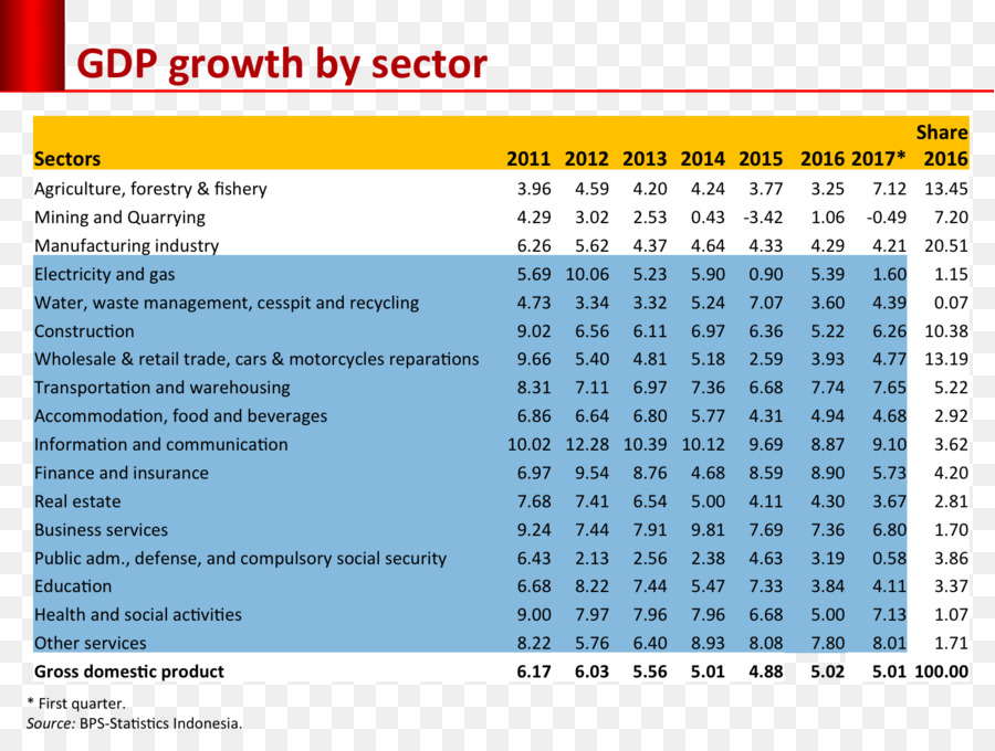 Produto Interno Bruto，Desenvolvimento Econômico PNG