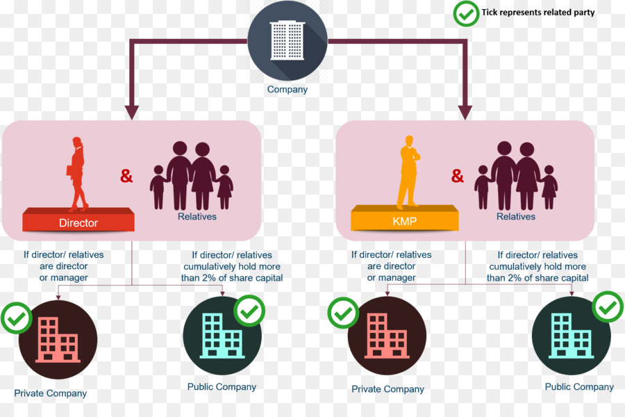 Lei De Empresas De 2013，Lei Das Sociedades PNG