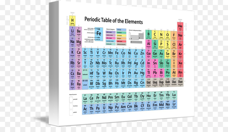 Tabela Periódica，Elementos PNG