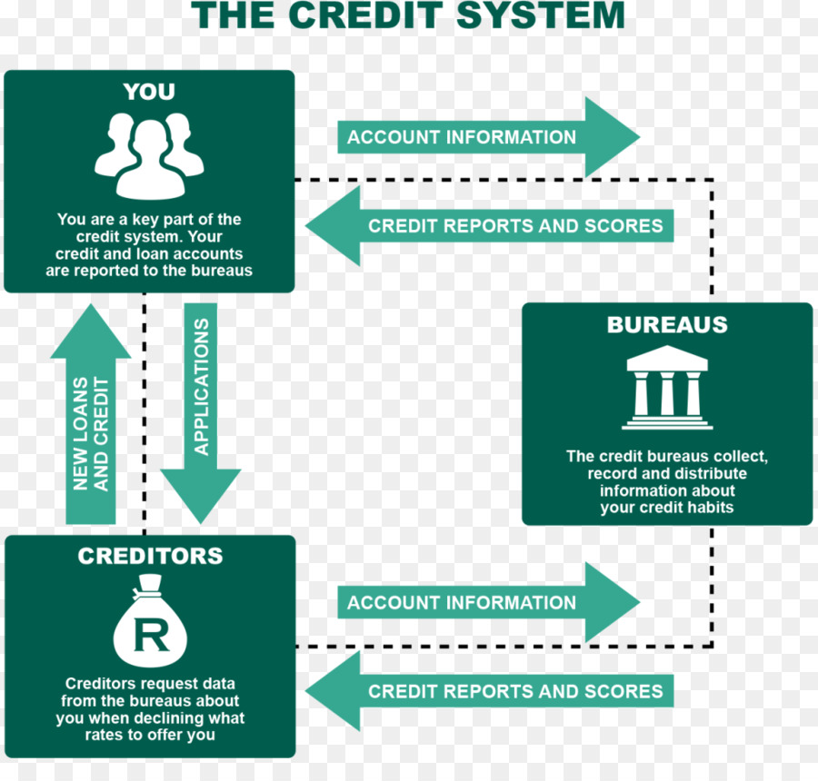 Diagrama Do Sistema De Crédito，Crédito PNG