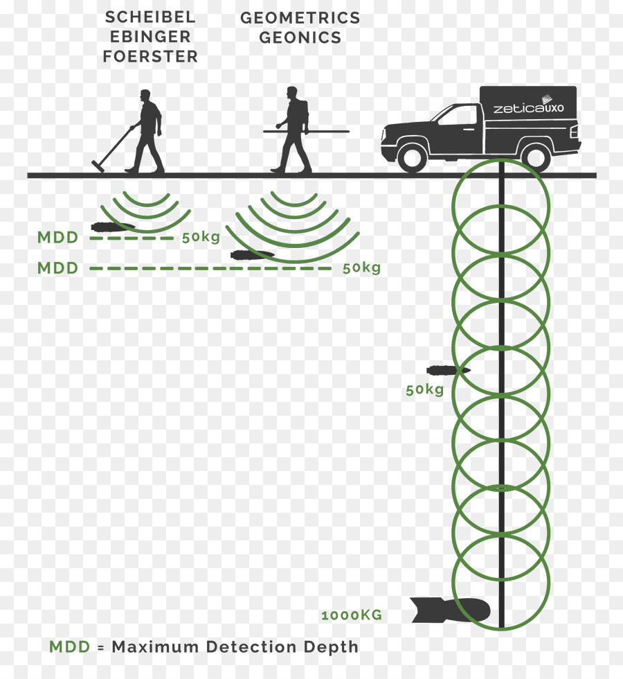 Diagrama De Detecção De Metais，Detecção PNG