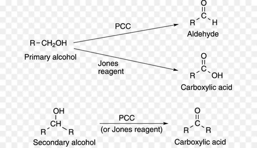 Diagrama De Reação Química，Química PNG