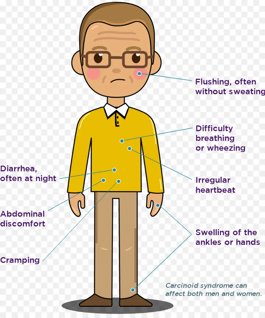 Síndrome Carcinóide，Sintomas PNG