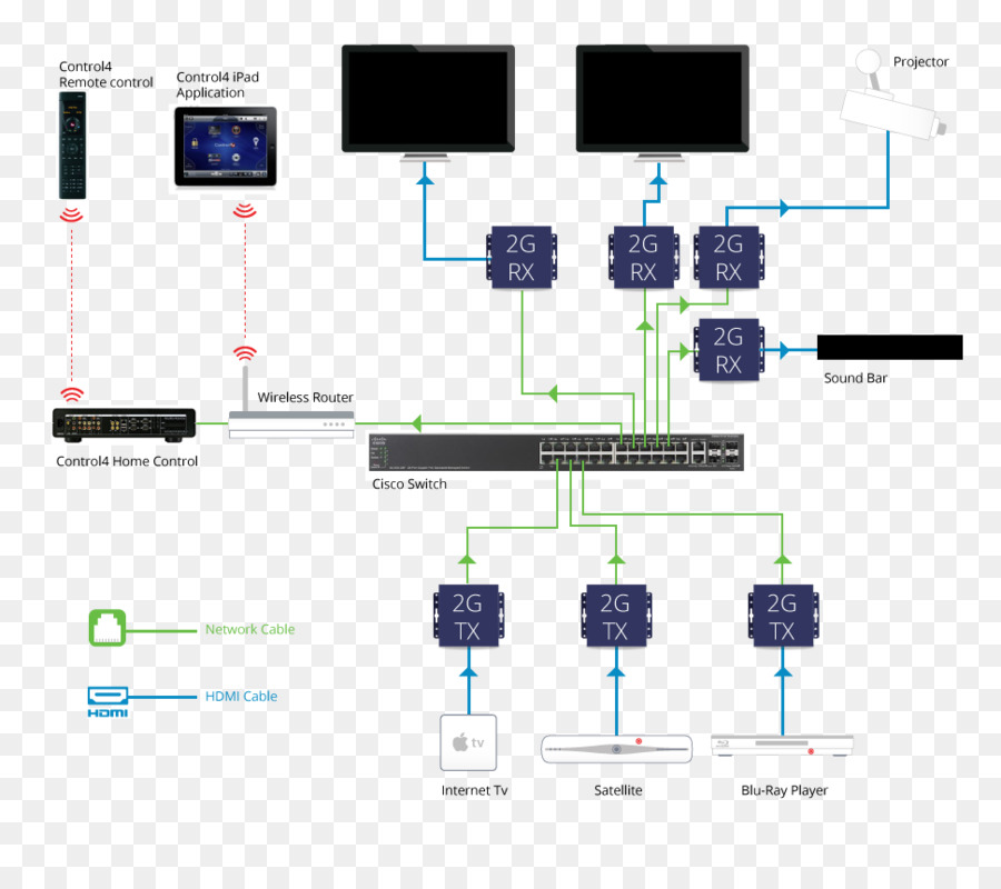 Diagrama De Rede，Conexões PNG