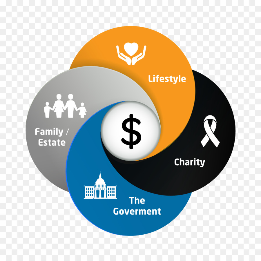 Diagrama De Venn，Estilo De Vida PNG