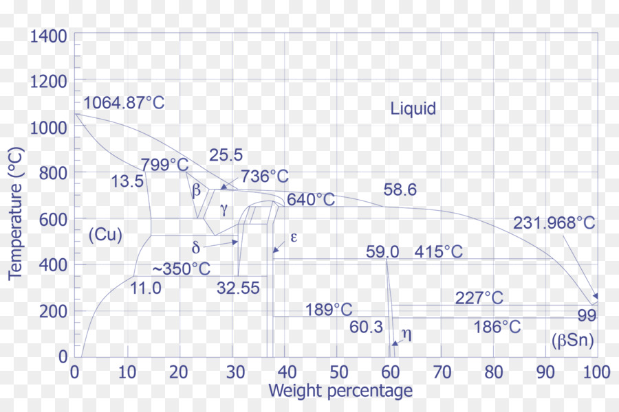 Diagrama De，Diagrama De Fase PNG